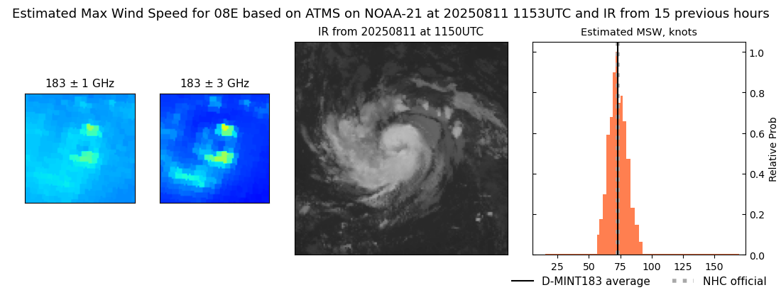 current 08E intensity image