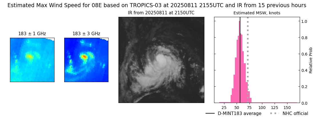 current 08E intensity image