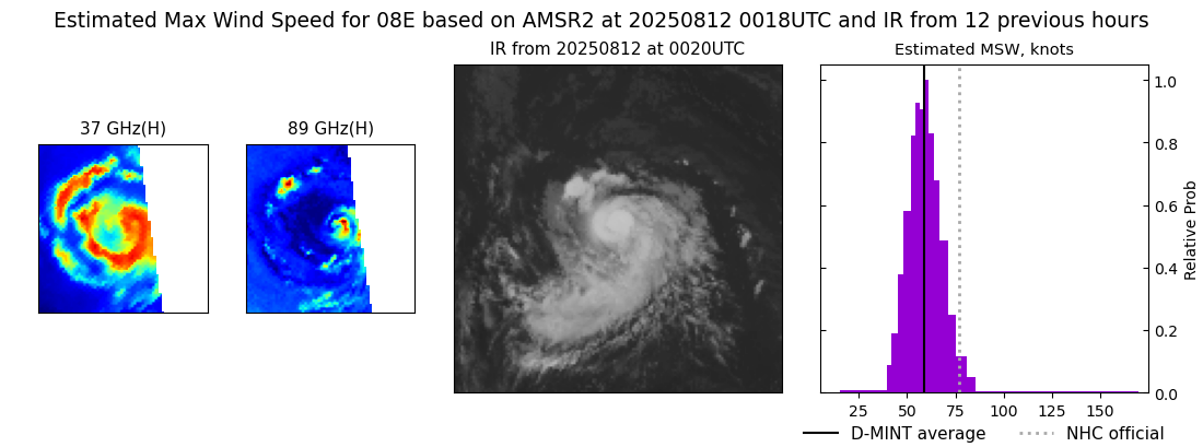 current 08E intensity image