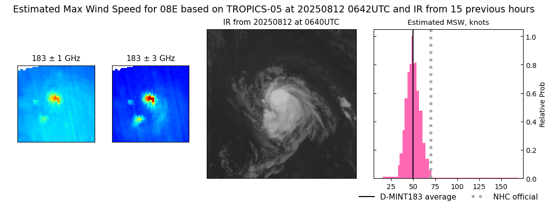 current 08E intensity image