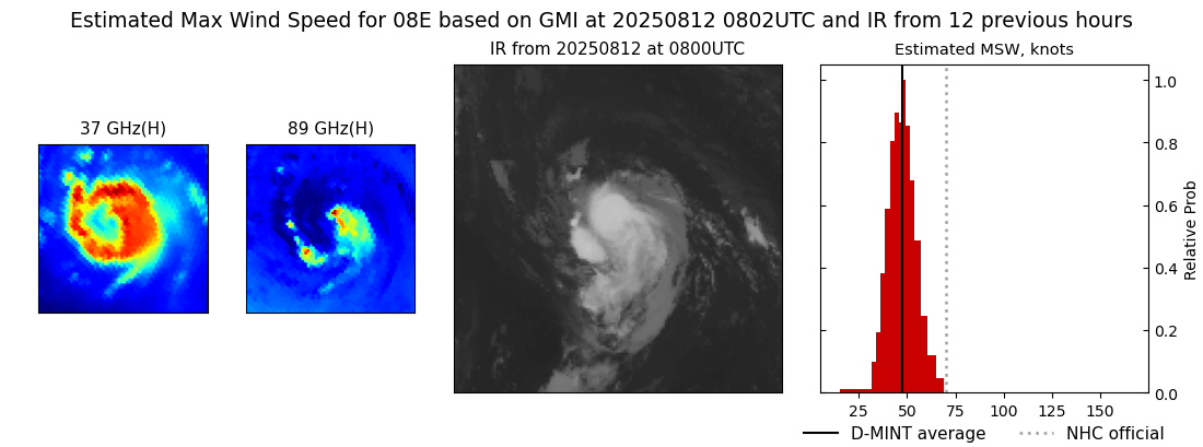 current 08E intensity image
