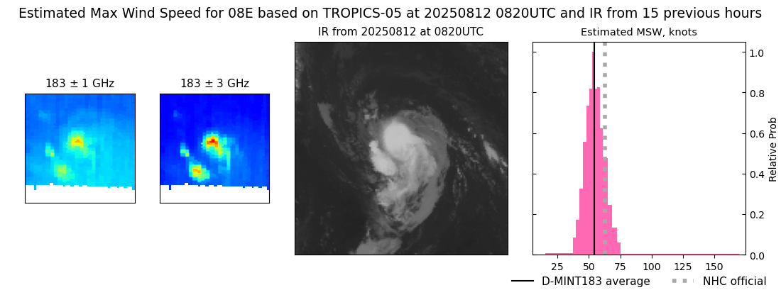current 08E intensity image