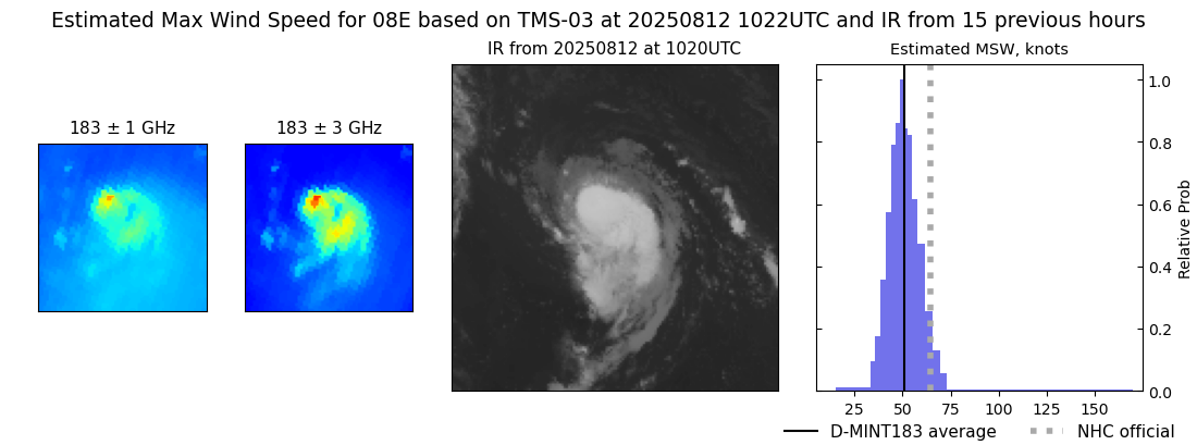 current 08E intensity image
