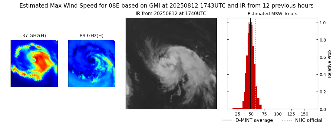 current 08E intensity image