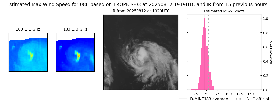 current 08E intensity image