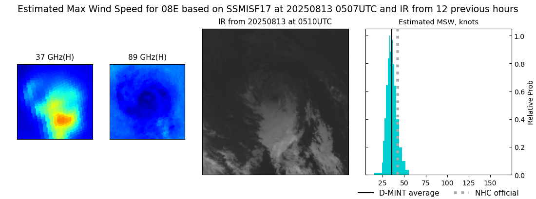 current 08E intensity image