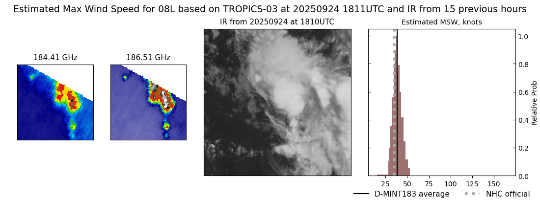 current 08L intensity image