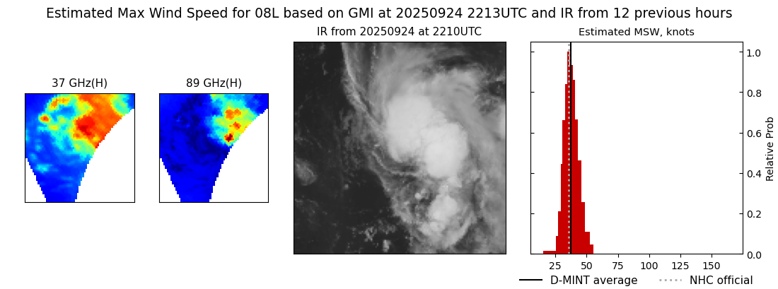 current 08L intensity image