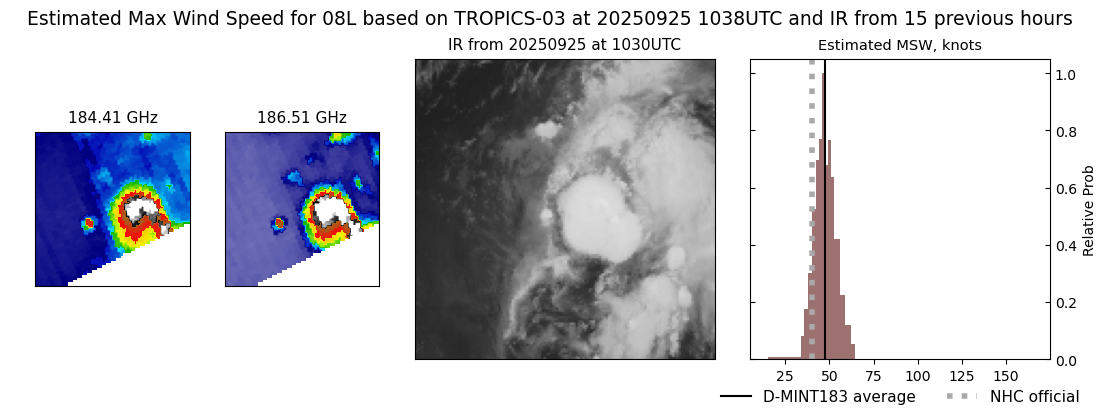 current 08L intensity image