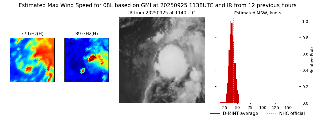 current 08L intensity image