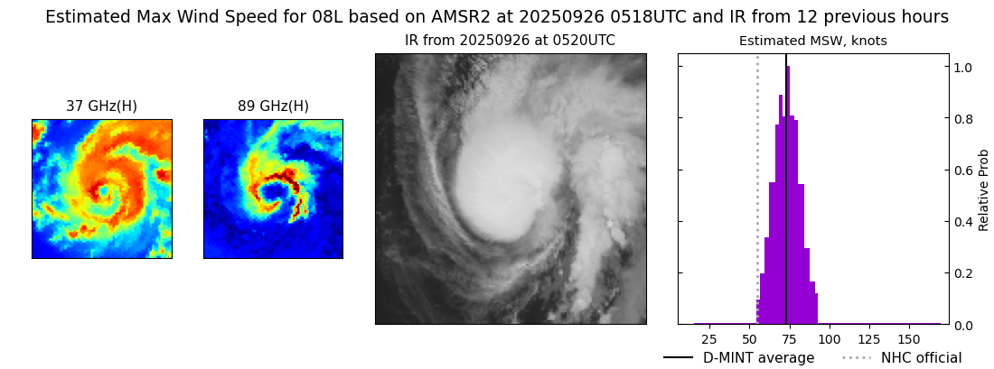 current 08L intensity image