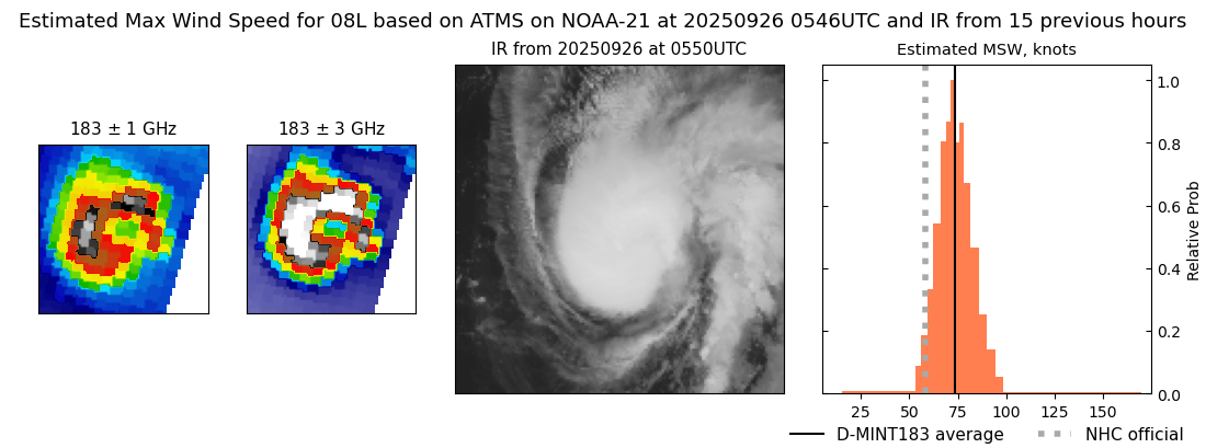current 08L intensity image