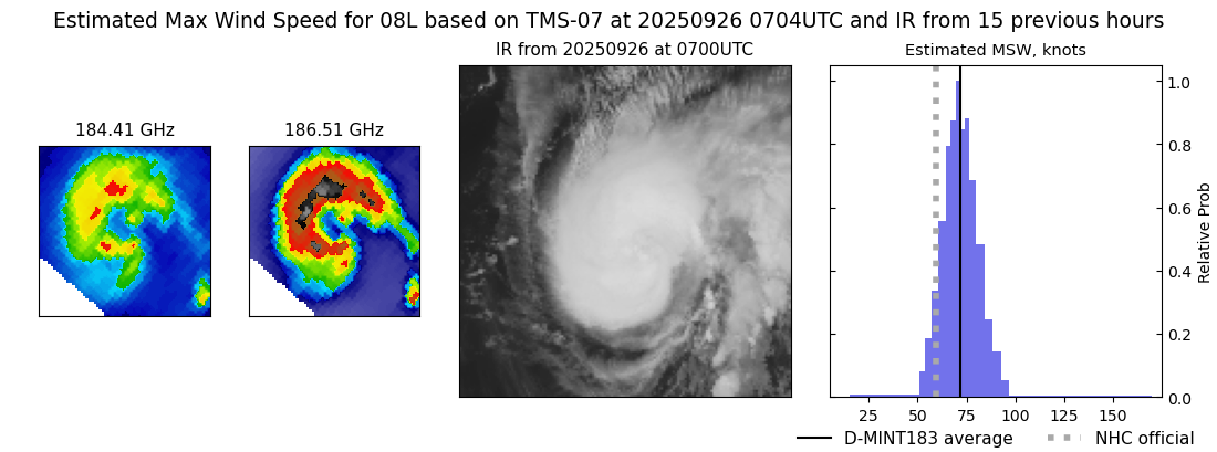 current 08L intensity image