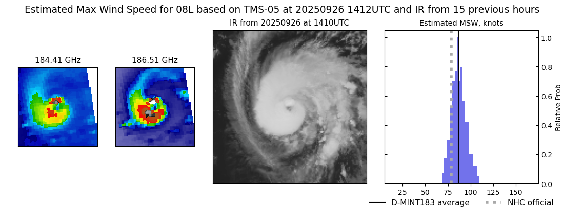 current 08L intensity image