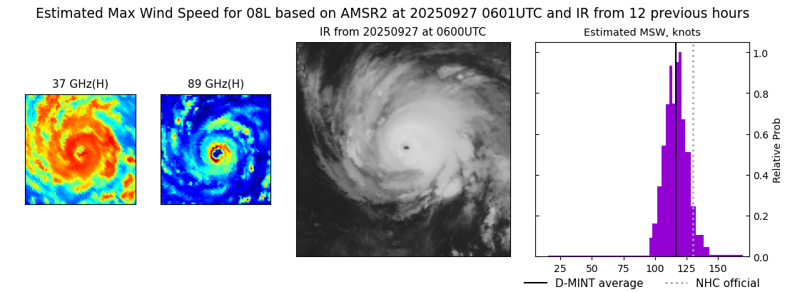 current 08L intensity image