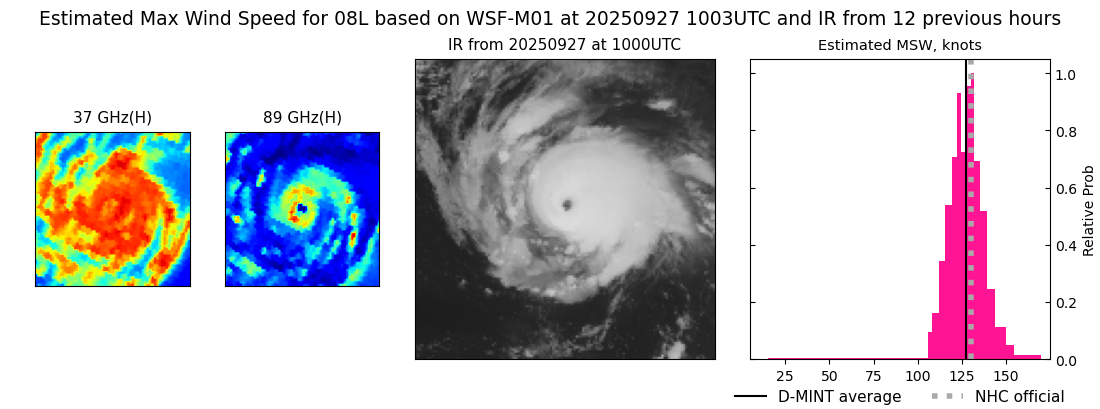 current 08L intensity image