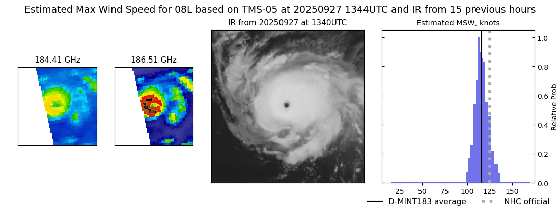 current 08L intensity image