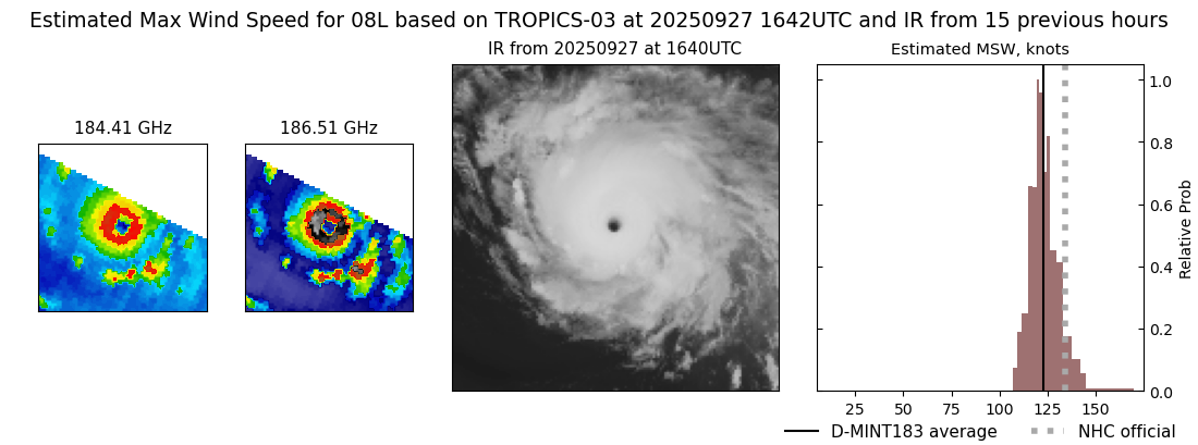 current 08L intensity image