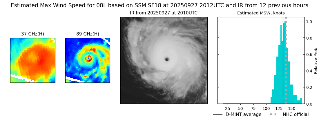 current 08L intensity image