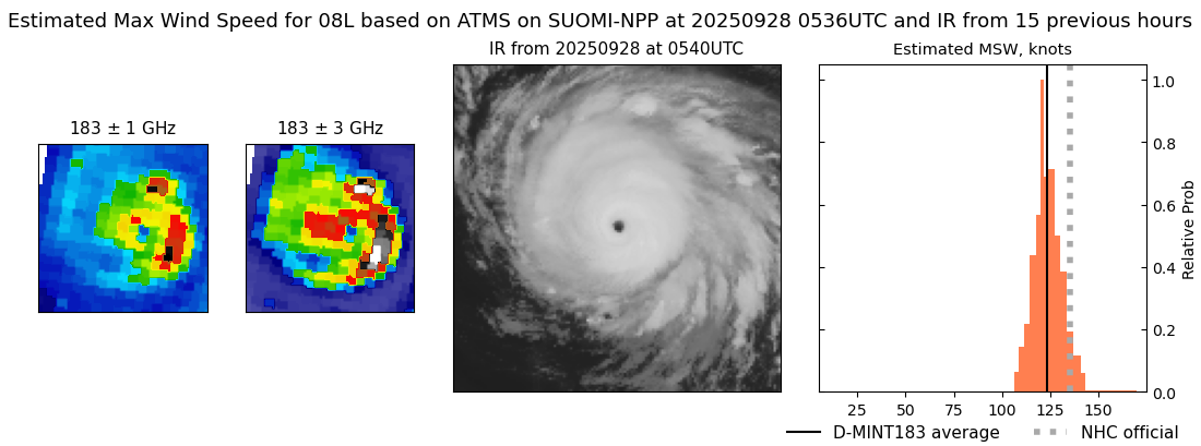 current 08L intensity image