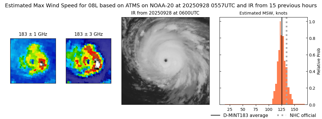 current 08L intensity image