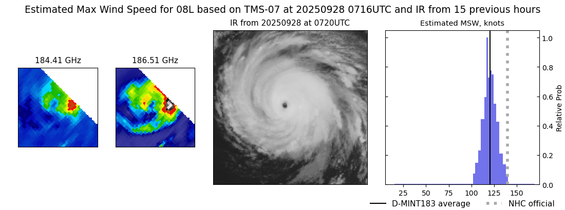 current 08L intensity image
