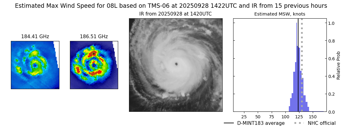 current 08L intensity image