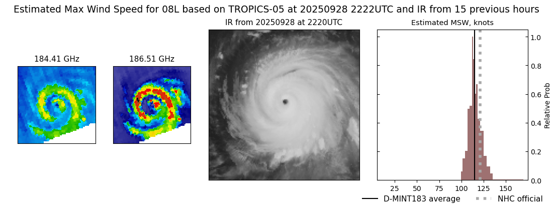 current 08L intensity image