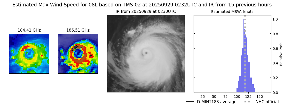 current 08L intensity image