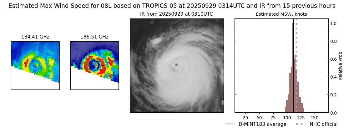 current 08L intensity image