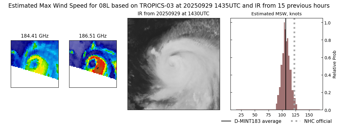 current 08L intensity image