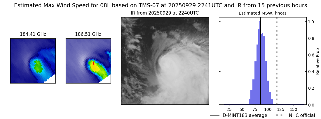 current 08L intensity image