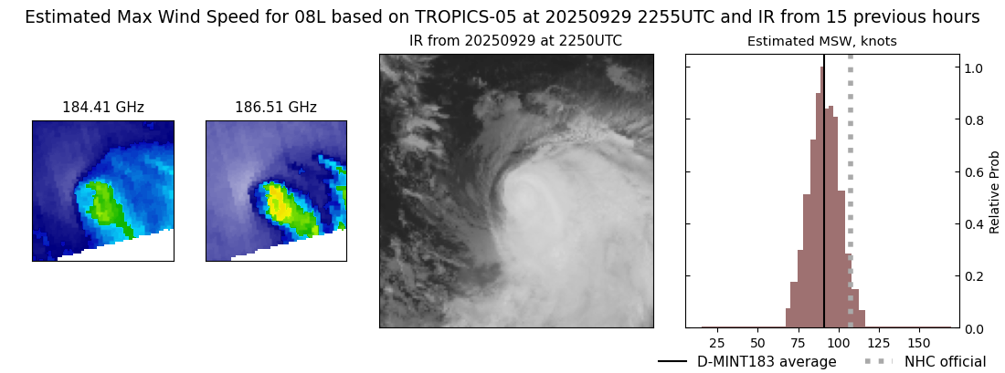 current 08L intensity image