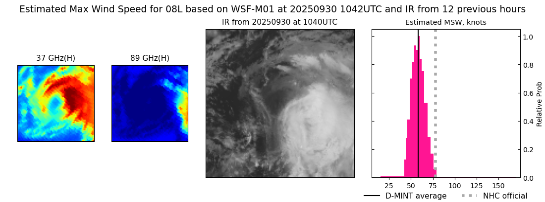 current 08L intensity image