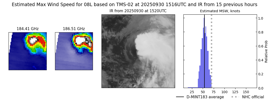 current 08L intensity image
