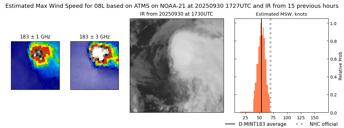 current 08L intensity image