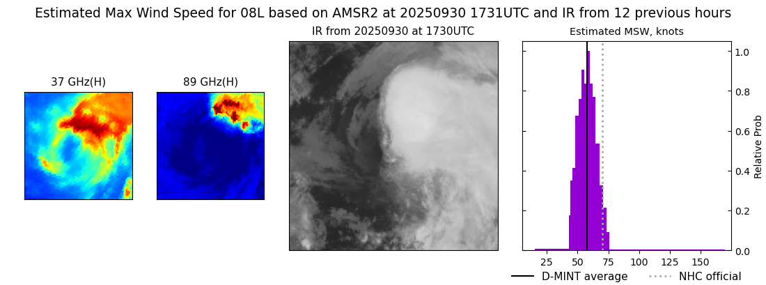 current 08L intensity image
