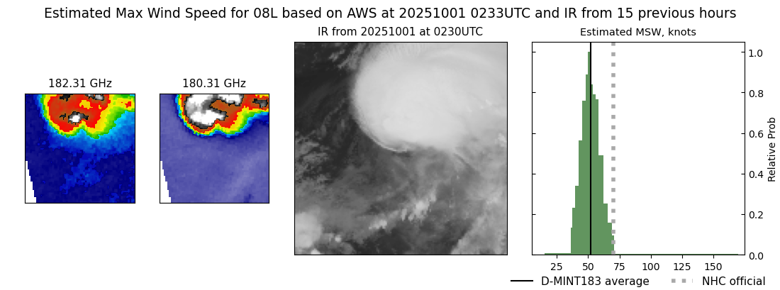 current 08L intensity image