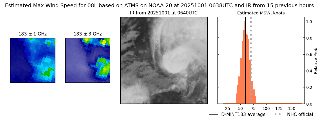 current 08L intensity image
