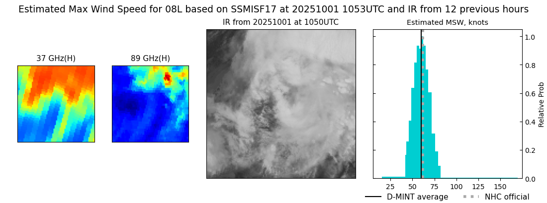 current 08L intensity image