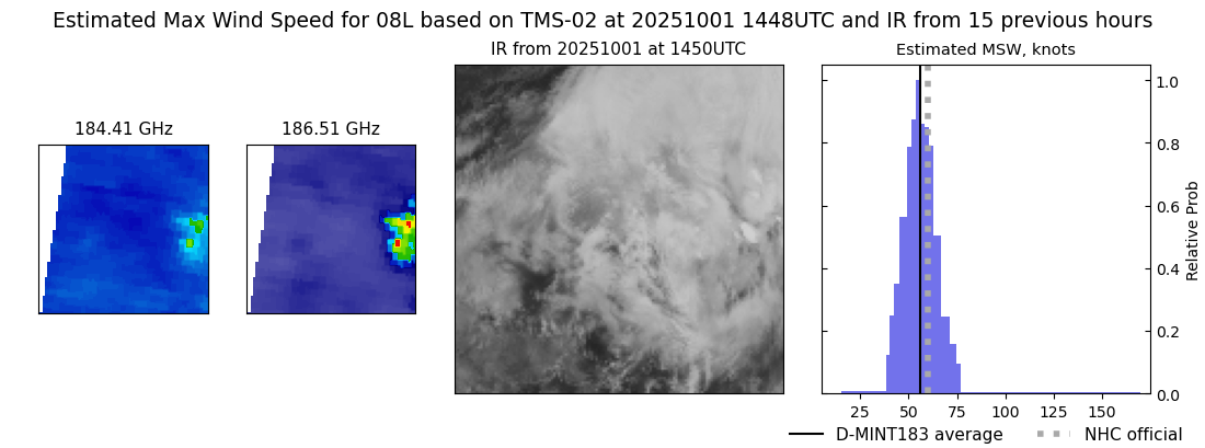 current 08L intensity image