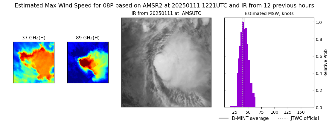 current 08P intensity image