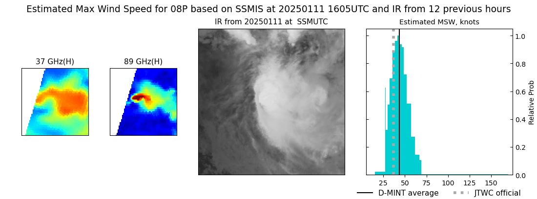 current 08P intensity image