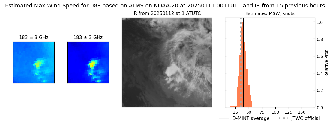 current 08P intensity image