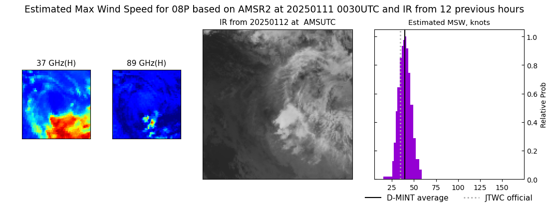 current 08P intensity image