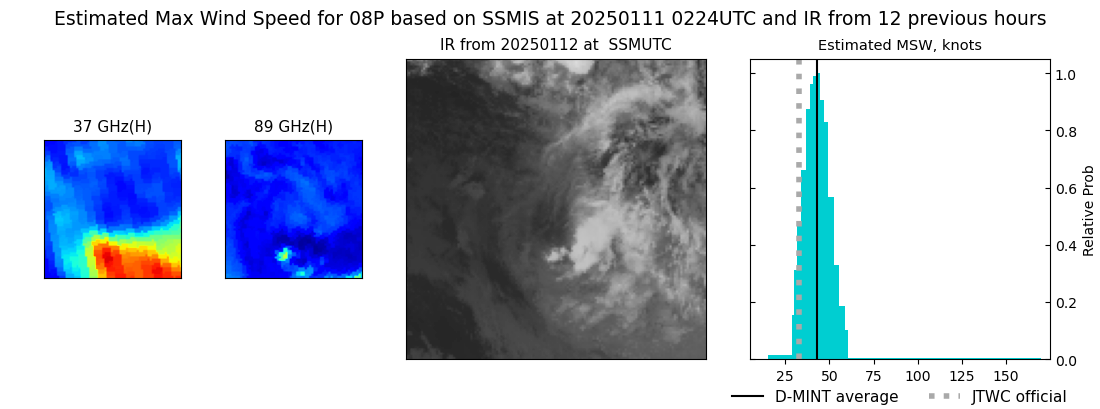 current 08P intensity image