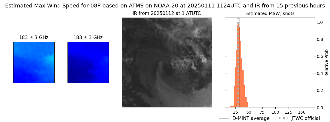 current 08P intensity image