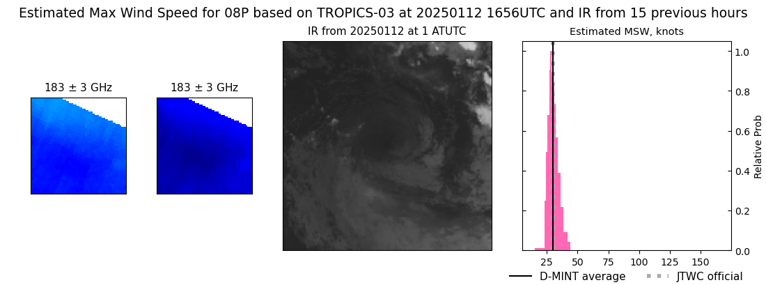 current 08P intensity image