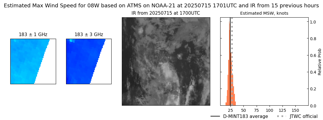 current 08W intensity image