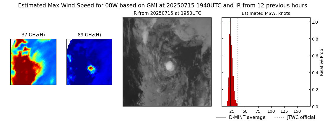 current 08W intensity image